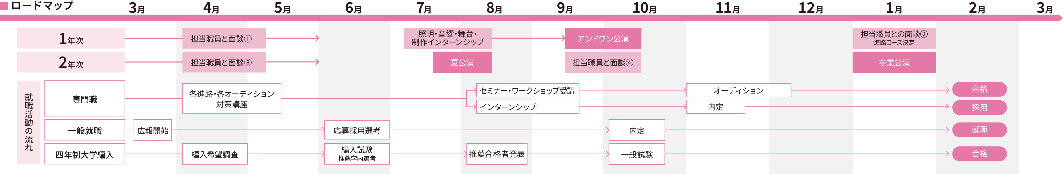 ロードマップ