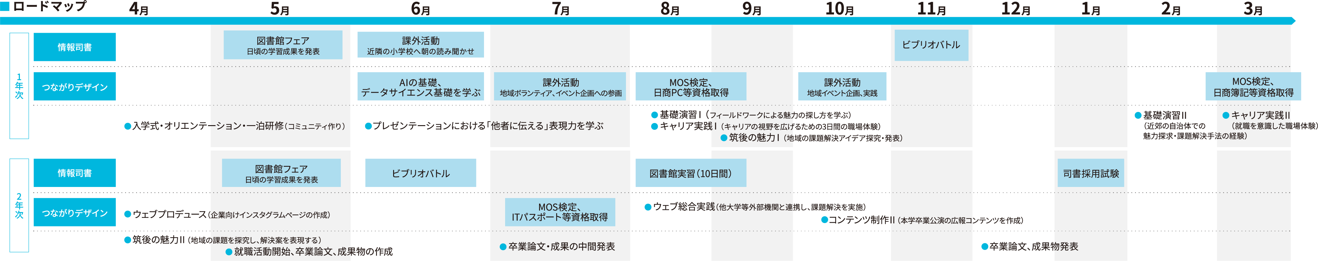 ロードマップ